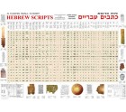 Hebrew Scripts - A Carta Wall Chart 