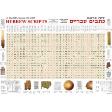 Hebrew Scripts - A Carta Wall Chart 